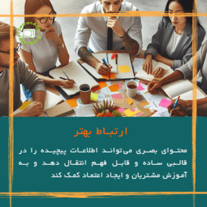 تقویت برند با ارتباط بصری