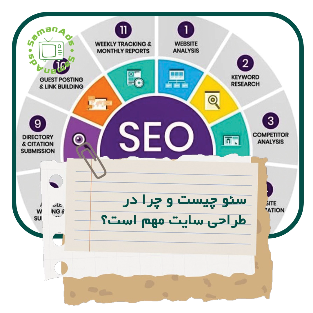 سئو چیست و چرا در طراحی سایت مهم است؟